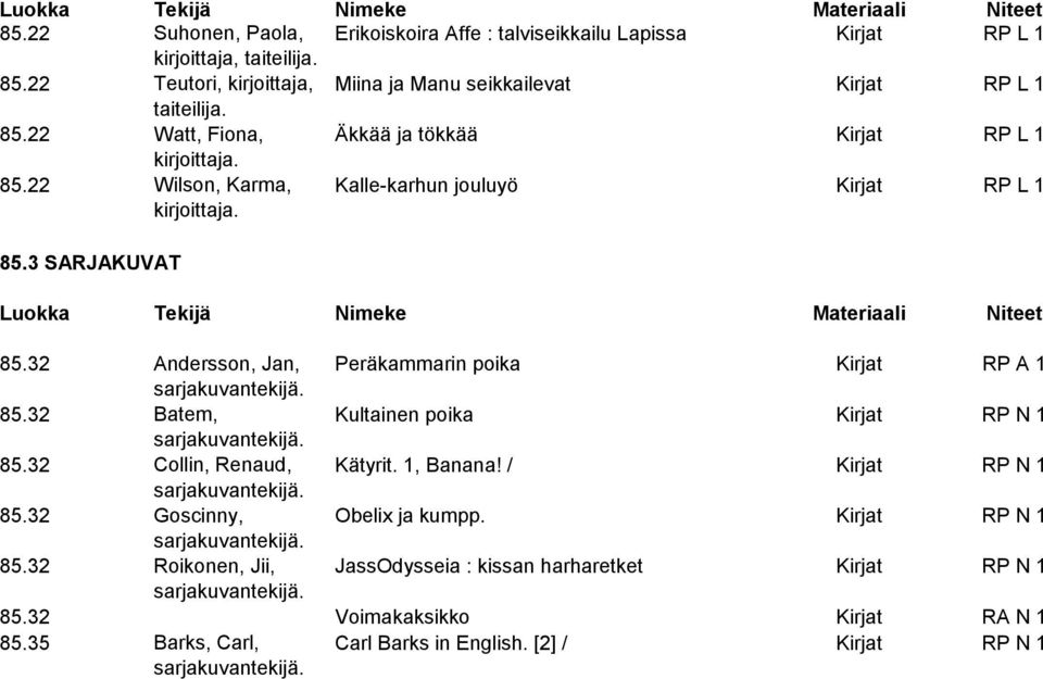 22 Wilson, Karma, Kalle-karhun jouluyö Kirjat RP L 1 85.3 SARJAKUVAT 85.32 Andersson, Jan, Peräkammarin poika Kirjat RP A 1 85.