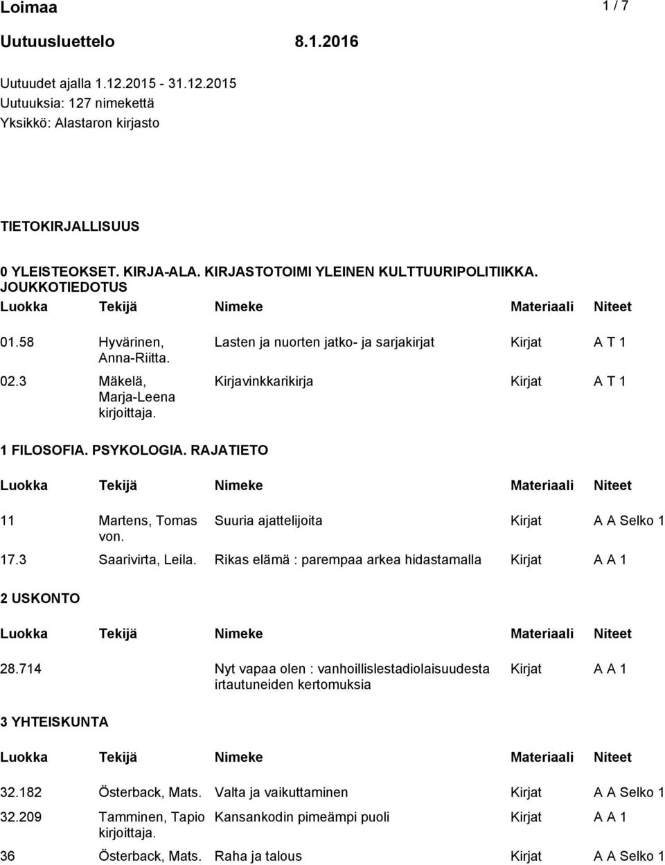 3 Mäkelä, Marja-Leena Lasten ja nuorten jatko- ja sarjakirjat Kirjat A T 1 Kirjavinkkarikirja Kirjat A T 1 1 FILOSOFIA. PSYKOLOGIA. RAJATIETO 11 Martens, Tomas von.