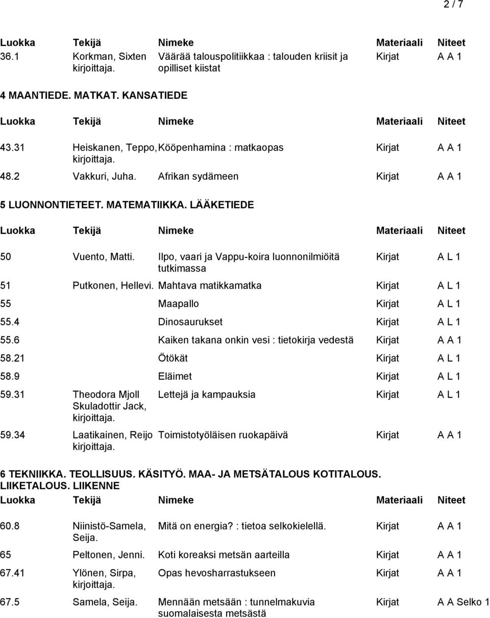 Mahtava matikkamatka Kirjat A L 1 55 Maapallo Kirjat A L 1 55.4 Dinosaurukset Kirjat A L 1 55.6 Kaiken takana onkin vesi : tietokirja vedestä 58.21 Ötökät Kirjat A L 1 58.9 Eläimet Kirjat A L 1 59.