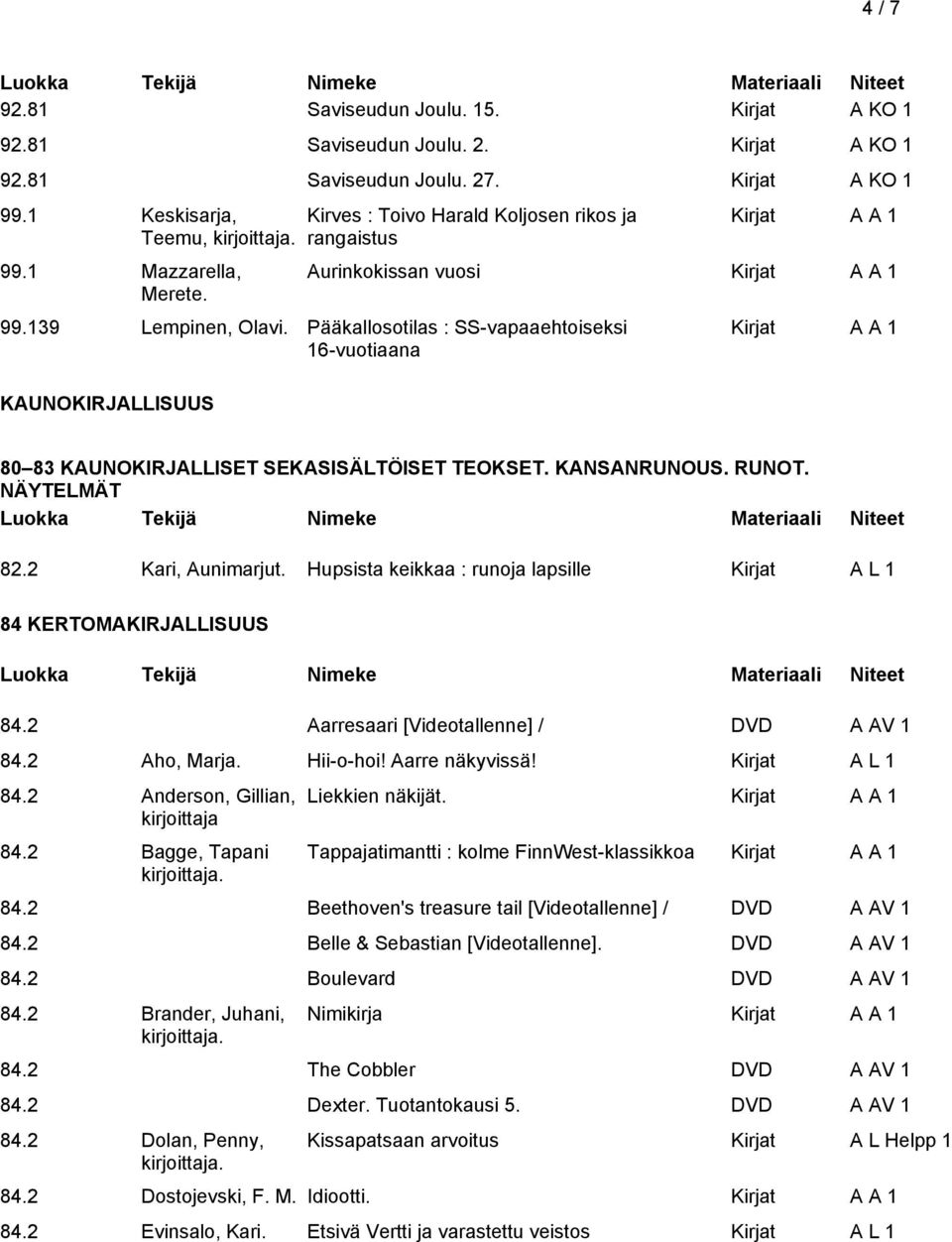 Pääkallosotilas : SS-vapaaehtoiseksi 16-vuotiaana KAUNOKIRJALLISUUS 80 83 KAUNOKIRJALLISET SEKASISÄLTÖISET TEOKSET. KANSANRUNOUS. RUNOT. NÄYTELMÄT 82.2 Kari, Aunimarjut.