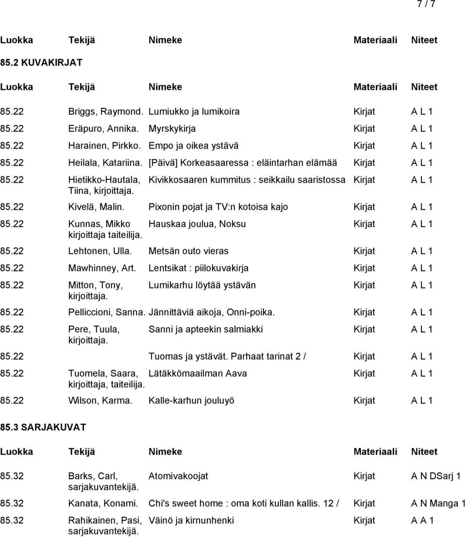 Pixonin pojat ja TV:n kotoisa kajo Kirjat A L 1 85.22 Kunnas, Mikko kirjoittaja taiteilija. Hauskaa joulua, Noksu Kirjat A L 1 85.22 Lehtonen, Ulla. Metsän outo vieras Kirjat A L 1 85.