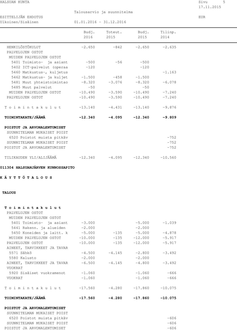 431-13.140-9.876 TOIMINTAKATE/JÄÄMÄ -12.340-4.095-12.340-9.809 6520 Poistot muista pitkäv -752-752 -752 TILIKAUDEN YLI/ALIJÄÄMÄ -12.340-4.095-12.340-10.