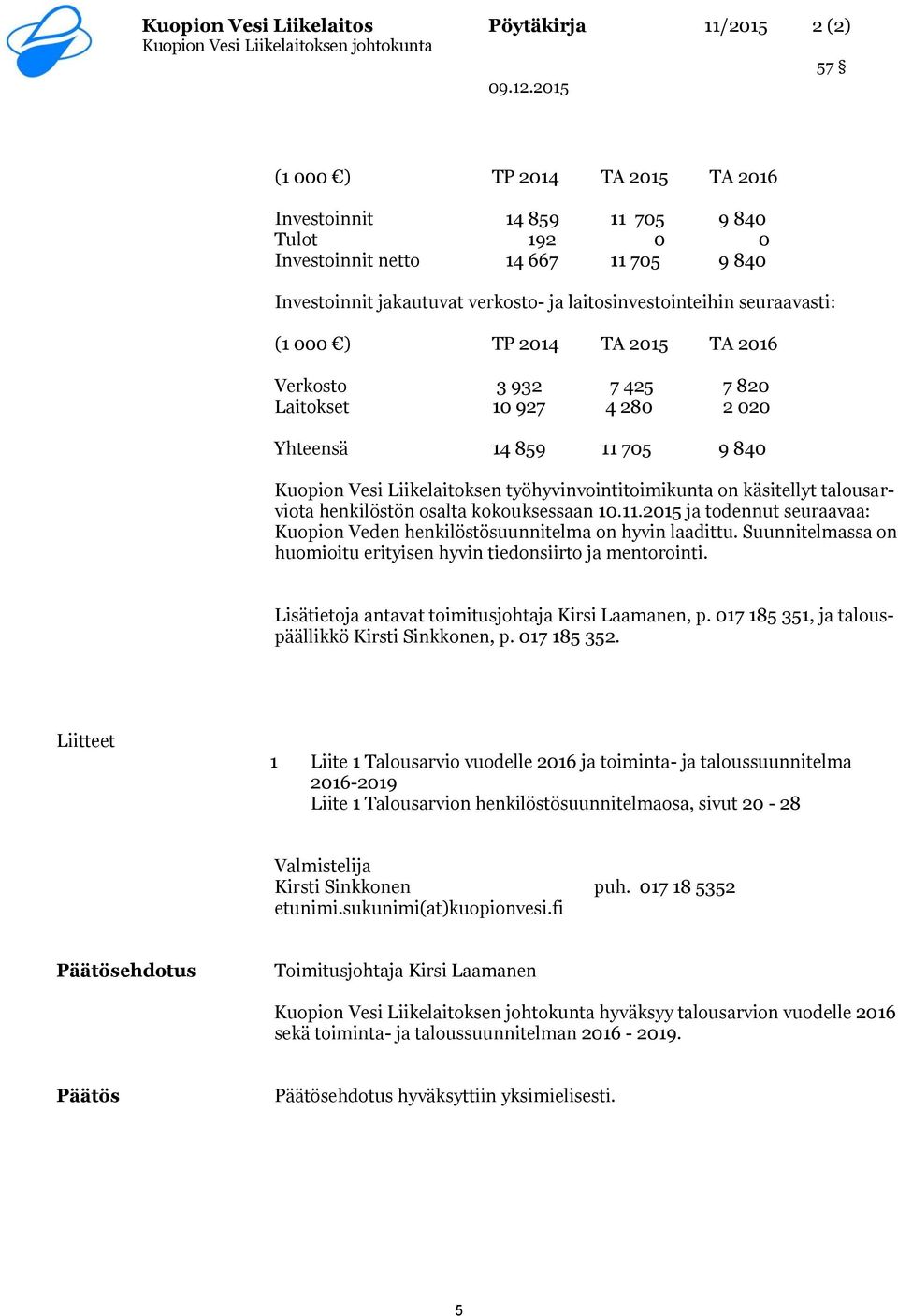 000 ) TP 2014 TA 2015 TA 2016 Verkosto 3 932 7 425 7 820 Laitokset 10 927 4 280 2 020 Yhteensä 14 859 11 705 9 840 Kuopion Vesi Liikelaitoksen työhyvinvointitoimikunta on käsitellyt talousarviota