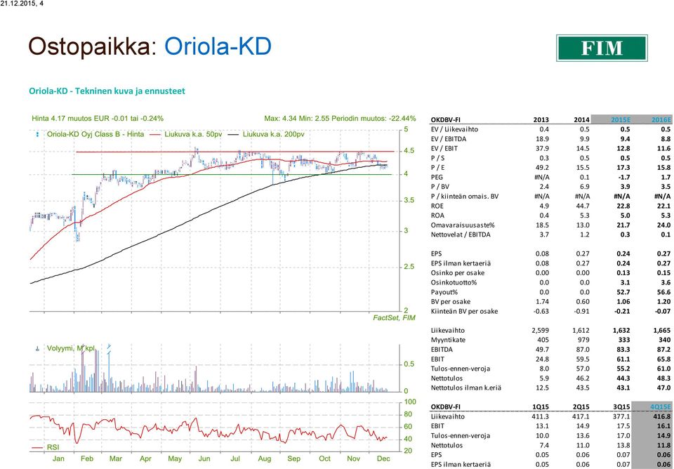 7 24.0 Nettovelat / EBITDA 3.7 1.2 0.3 0.1 EPS 0.08 0.27 0.24 0.27 EPS ilman kertaeriä 0.08 0.27 0.24 0.27 Osinko per osake 0.00 0.00 0.13 0.15 Osinkotuotto% 0.0 0.0 3.1 3.6 Payout% 0.0 0.0 52.7 56.