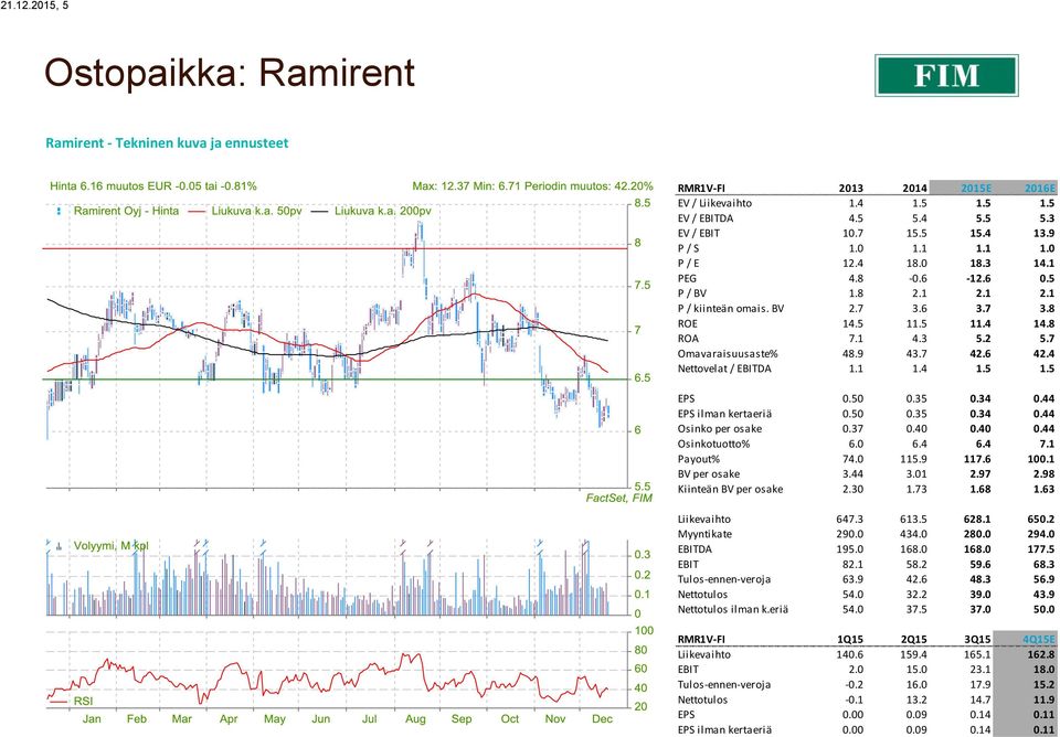 4 Nettovelat / EBITDA 1.1 1.4 1.5 1.5 EPS 0.50 0.35 0.34 0.44 EPS ilman kertaeriä 0.50 0.35 0.34 0.44 Osinko per osake 0.37 0.40 0.40 0.44 Osinkotuotto% 6.0 6.4 6.4 7.1 Payout% 74.0 115.9 117.6 100.