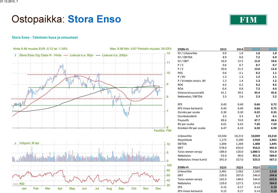 6 Nettovelat / EBITDA 2.3 2.6 2.3 2.2 EPS 0.43 0.40 0.66 0.72 EPS ilman kertaeriä 0.43 0.40 0.66 0.72 Osinko per osake 0.30 0.30 0.32 0.35 Osinkotuotto% 3.5 3.5 3.7 4.1 Payout% 69.6 74.9 47.7 48.