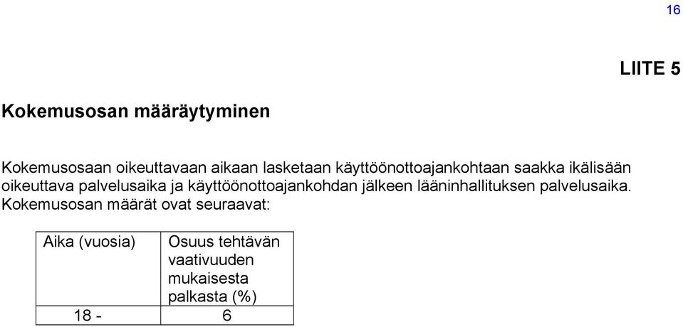 käyttöönottoajankohdan jälkeen lääninhallituksen palvelusaika.