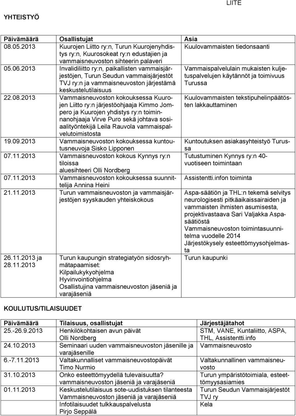 2013 Invalidiliitto ry:n, paikallisten vammaisjärjestöjen, Turun Seudun vammaisjärjestöt TVJ ry:n ja vammaisneuvoston järjestämä keskustelutilaisuus Vammaispalvelulain mukaisten kuljetuspalvelujen