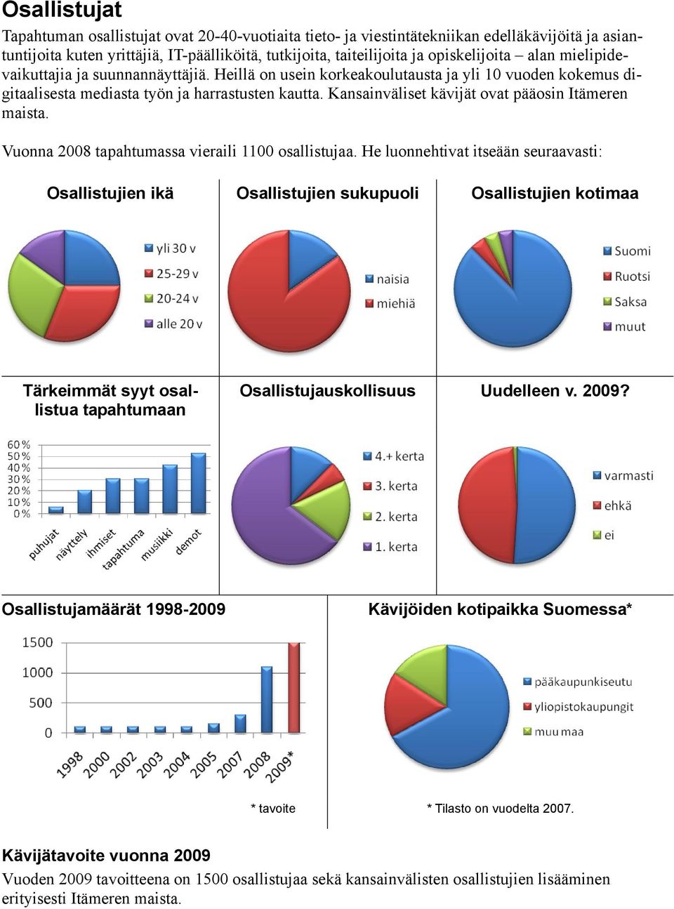 Kansainväliset kävijät ovat pääosin Itämeren maista. Vuonna 2008 tapahtumassa vieraili 1100 osallistujaa.