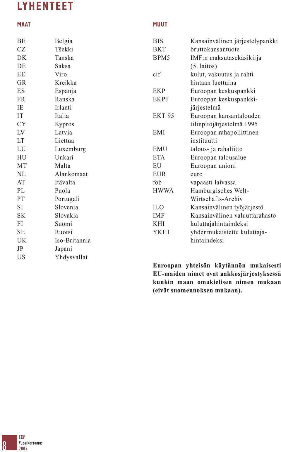 Kansainvälinen järjestelypankki bruttokansantuote IMF:n maksutasekäsikirja (5.