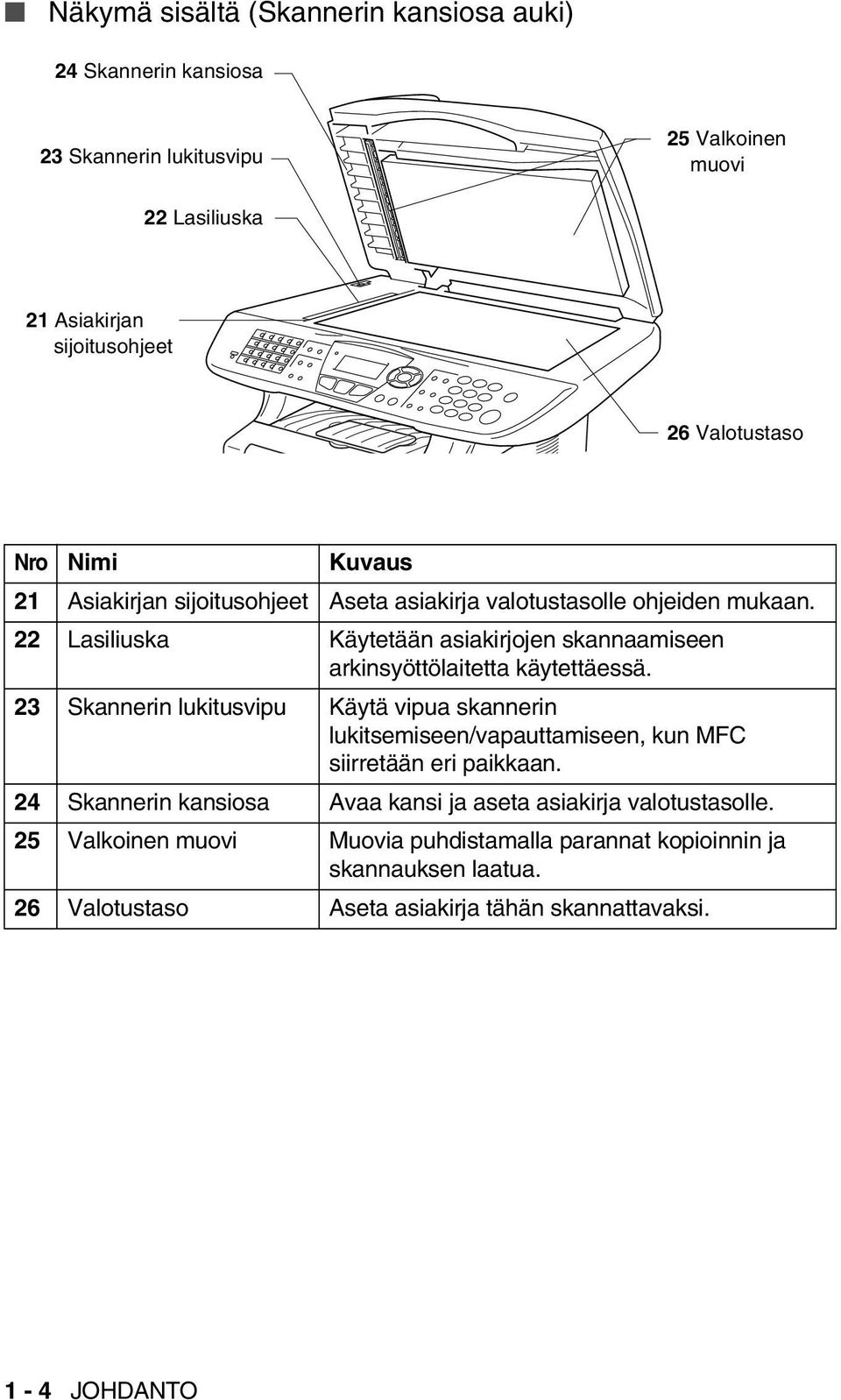 22 Lasiliuska Käytetään asiakirjojen skannaamiseen arkinsyöttölaitetta käytettäessä.