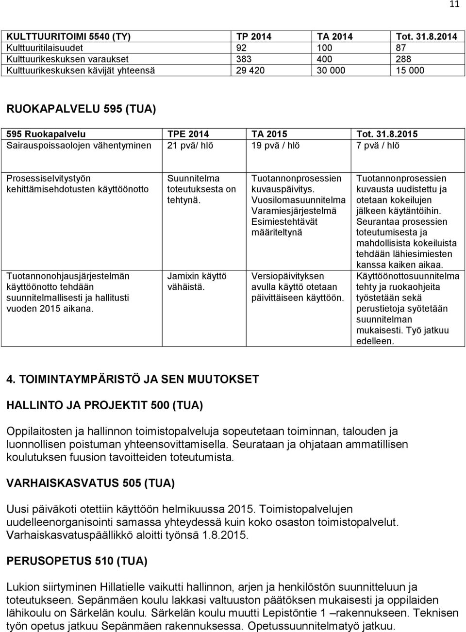 Sairauspoissaolojen vähentyminen 21 pvä/ hlö 19 pvä / hlö 7 pvä / hlö Prosessiselvitystyön kehittämisehdotusten käyttöönotto Tuotannonohjausjärjestelmän käyttöönotto tehdään suunnitelmallisesti ja