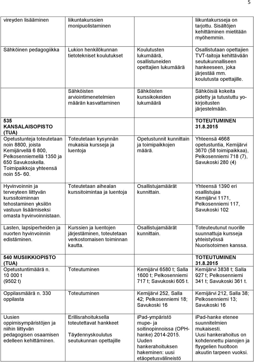 hankeeseen, joka järjestää mm. koulutusta opettajille.