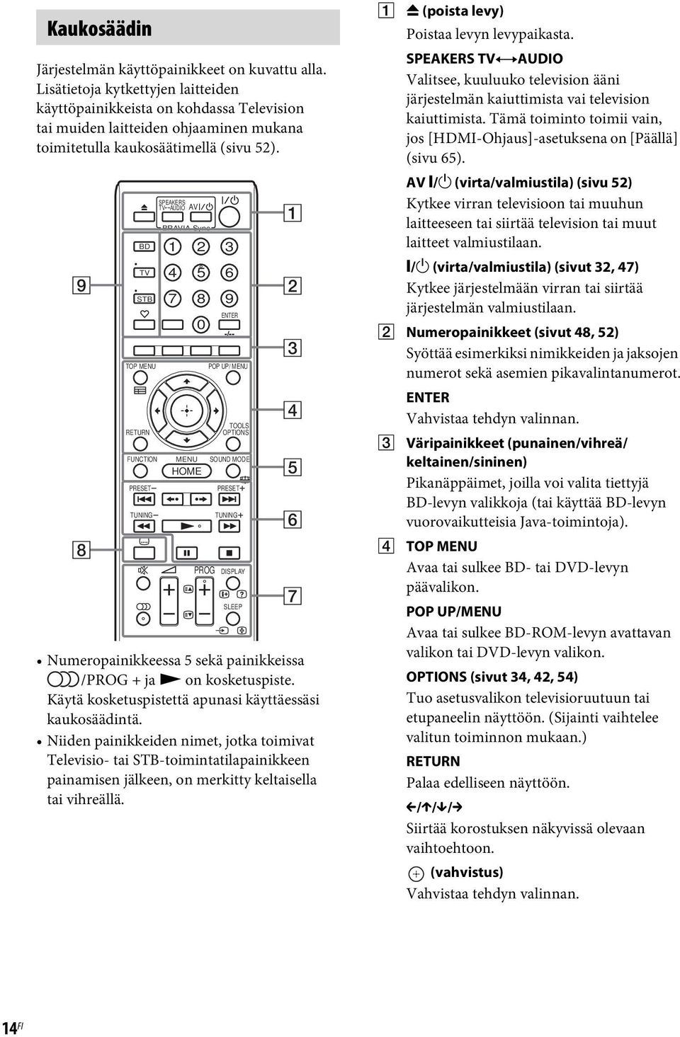 BD TV STB TOP MENU RETURN FUNCTION PRESET TUNING SPEAKERS TV AUDIO AV BRAVIA Sync 1 4 7 2 3 5 6 8 9 0 ENTER POP UP/ MENU TOOLS OPTIONS MENU SOUND MODE HOME PRESET TUNING PROG DISPLAY SLEEP 1 9 2 8 3