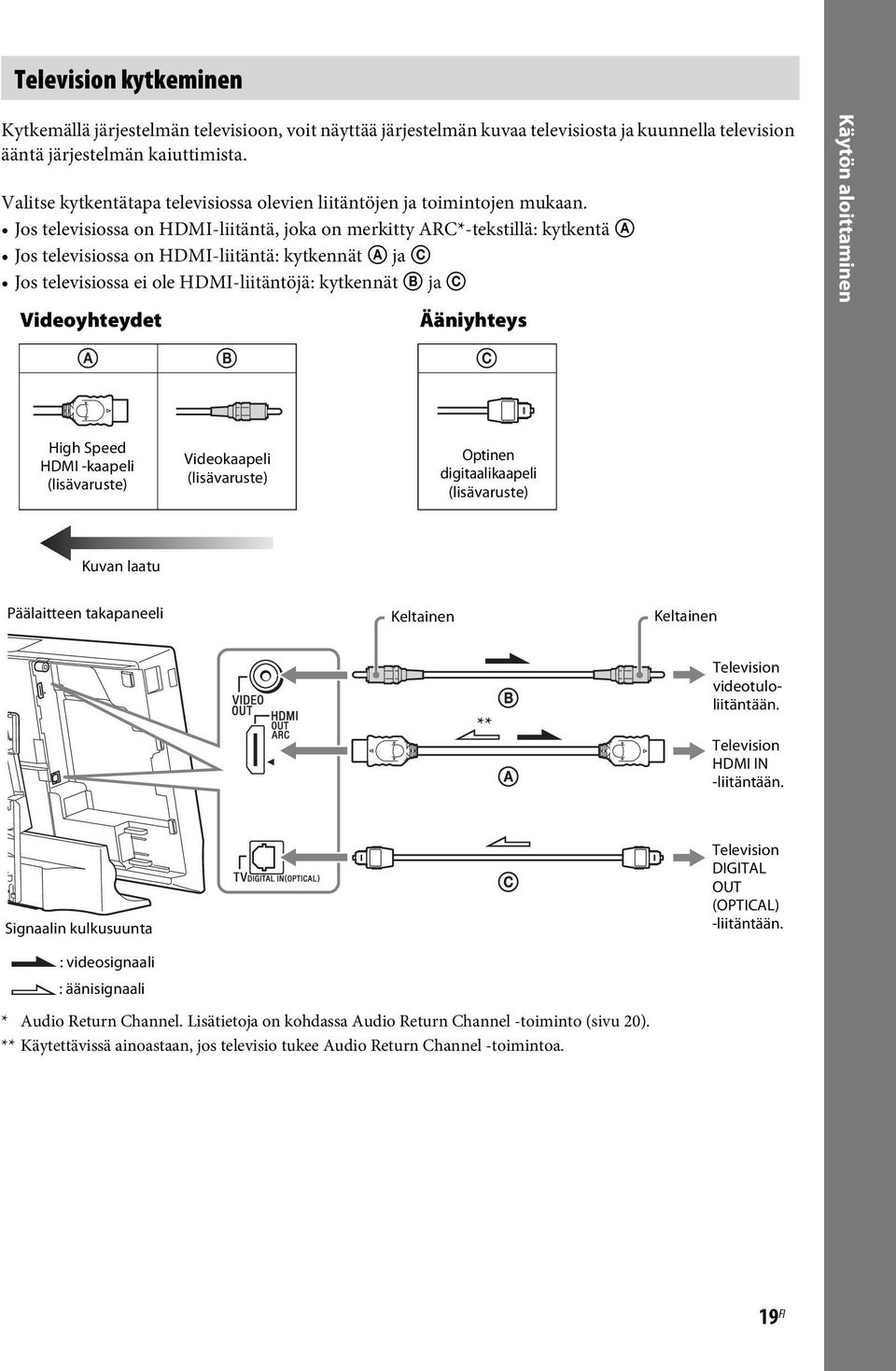 Jos televisiossa on HDMI-liitäntä, joka on merkitty ARC*-tekstillä: kytkentä A Jos televisiossa on HDMI-liitäntä: kytkennät A ja C Jos televisiossa ei ole HDMI-liitäntöjä: kytkennät B ja C