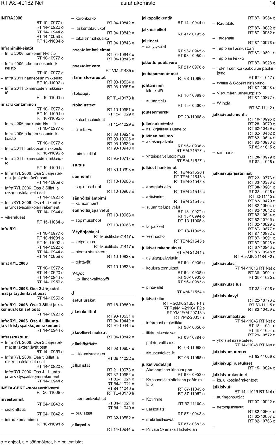 hankenimikkeistö RT 10-10977 o Infra 2006 rakennusosanimikkeistö RT 10-10977 o Infra 2011 hankeosanimikkeistö RT 10-11092 o Infra 2011 toimenpidenimikkeistö RT 10-11091 o InfraRYL 2006.