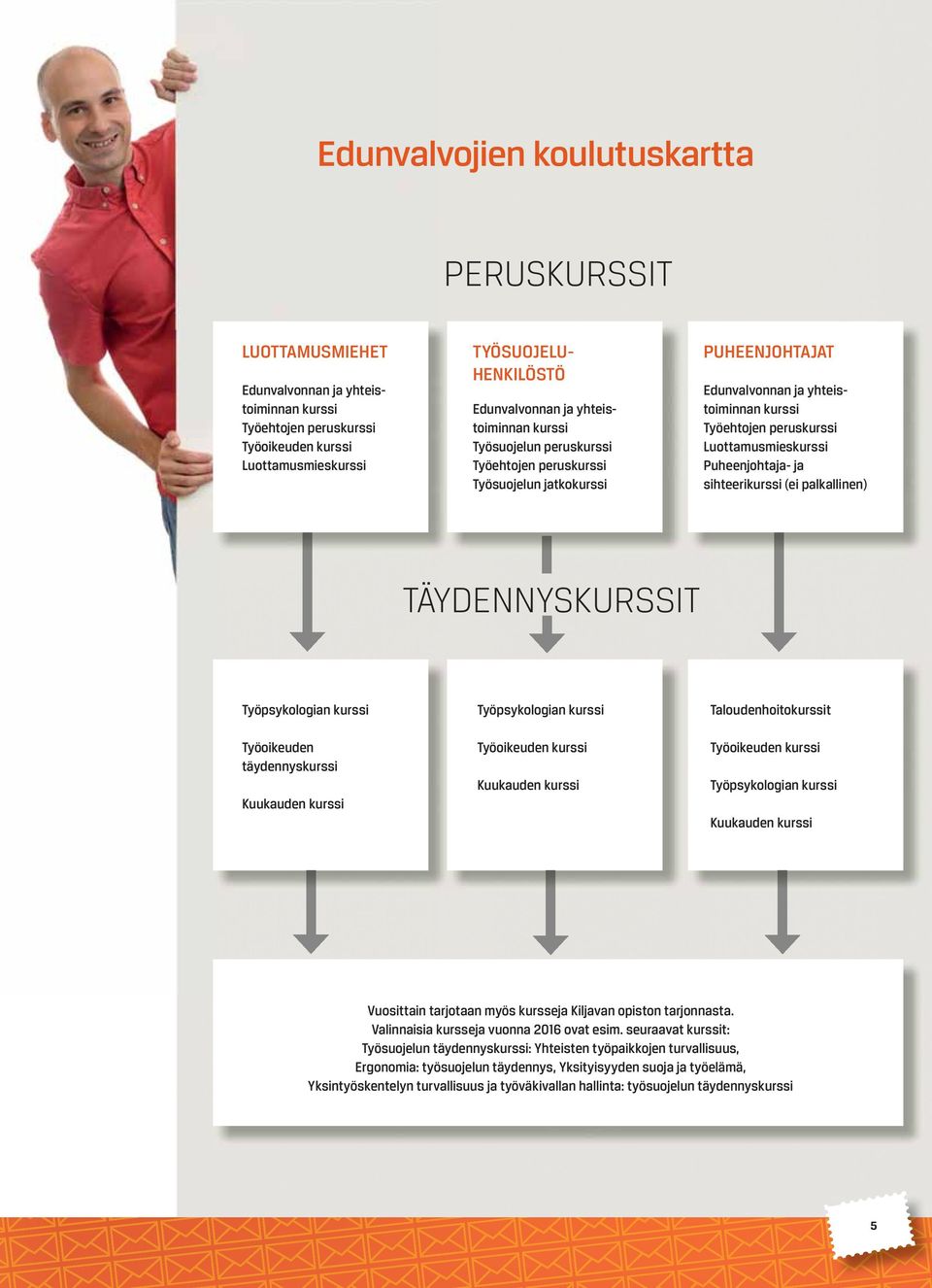 Puheenjohtaja- ja sihteerikurssi (ei palkallinen) TÄYDENNYSKURSSIT Työpsykologian kurssi Työoikeuden täydennyskurssi Kuukauden kurssi Työpsykologian kurssi Työoikeuden kurssi Kuukauden kurssi