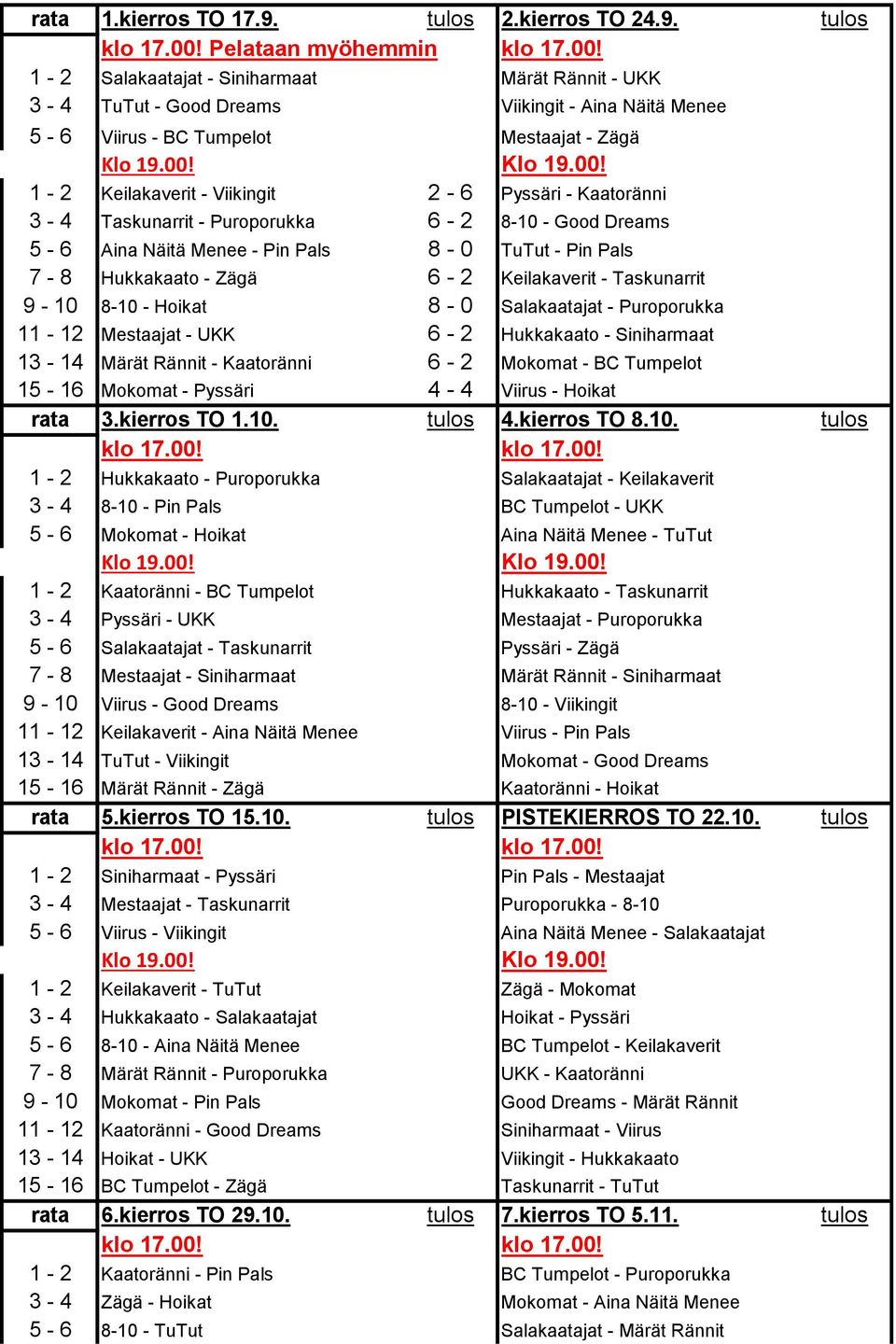 1-2 Salakaatajat - Siniharmaat Märät Rännit - UKK 3-4 TuTut - Good Dreams Viikingit - Aina Näitä Menee 5-6 Viirus - BC Tumpelot Mestaajat - Zägä 1-2 Keilakaverit - Viikingit 2-6 Pyssäri - Kaatoränni