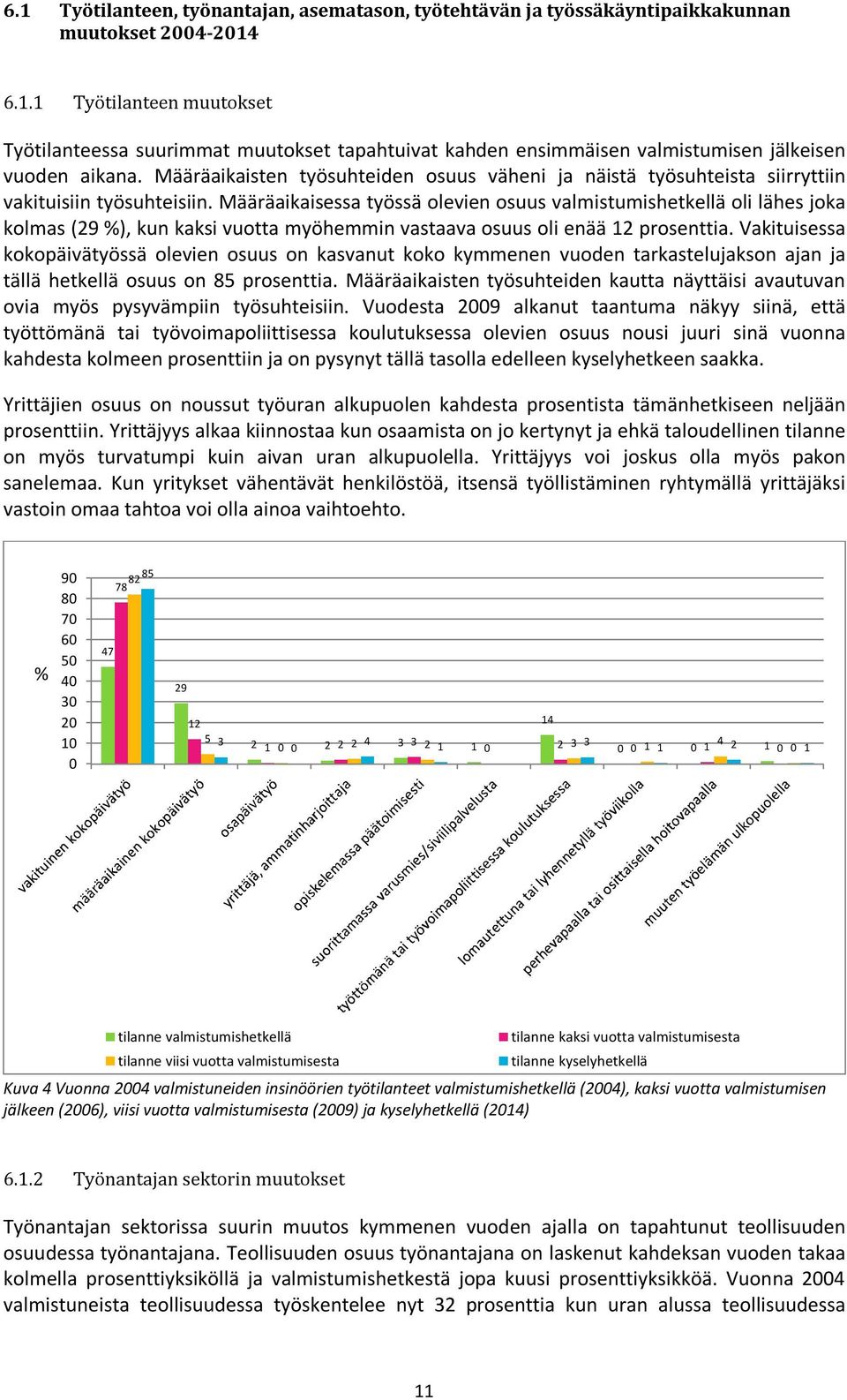 Määräaikaisessa työssä olevien osuus valmistumishetkellä oli lähes joka kolmas (29 %), kun kaksi vuotta myöhemmin vastaava osuus oli enää 12 prosenttia.