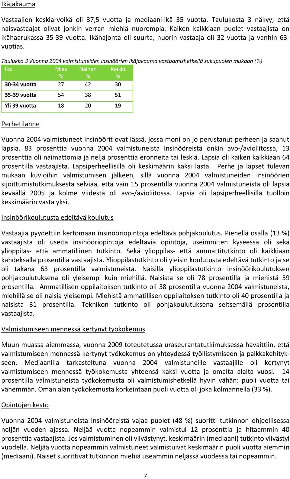 Taulukko 3 Vuonna 2004 valmistuneiden insinöörien ikäjakauma vastaamishetkellä sukupuolen mukaan (%) Ikä Mies % Nainen % Kaikki % 30-34 vuotta 27 42 30 35-39 vuotta 54 38 51 Yli 39 vuotta 18 20 19