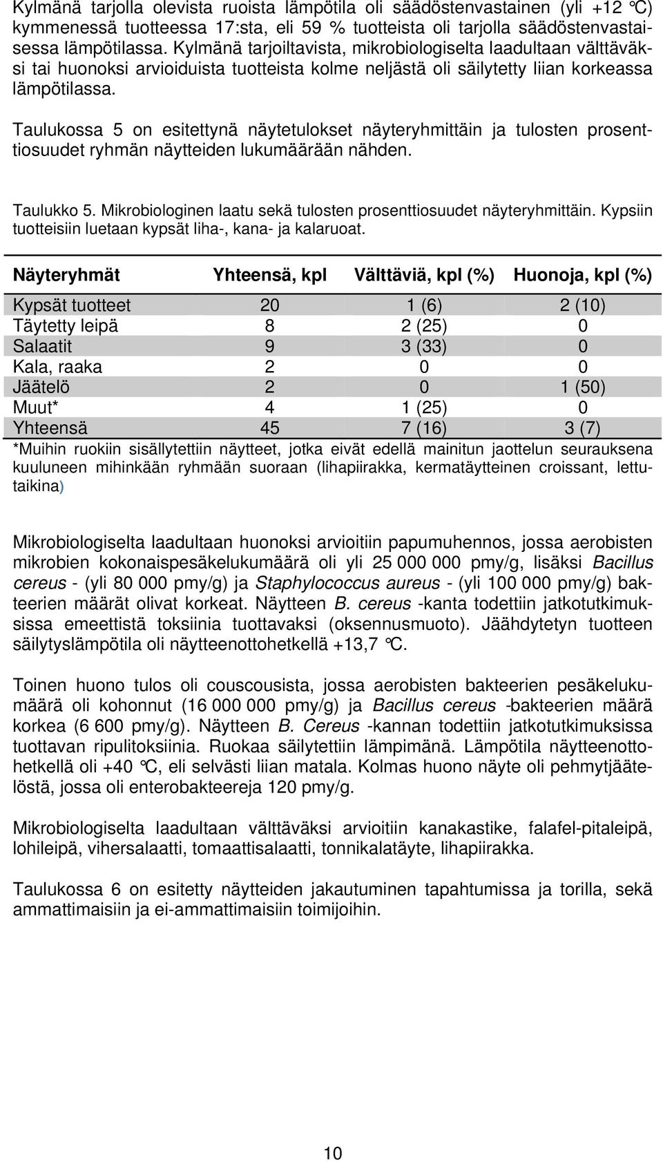 Taulukossa 5 on esitettynä näytetulokset näyteryhmittäin ja tulosten prosenttiosuudet ryhmän näytteiden lukumäärään nähden. Taulukko 5.