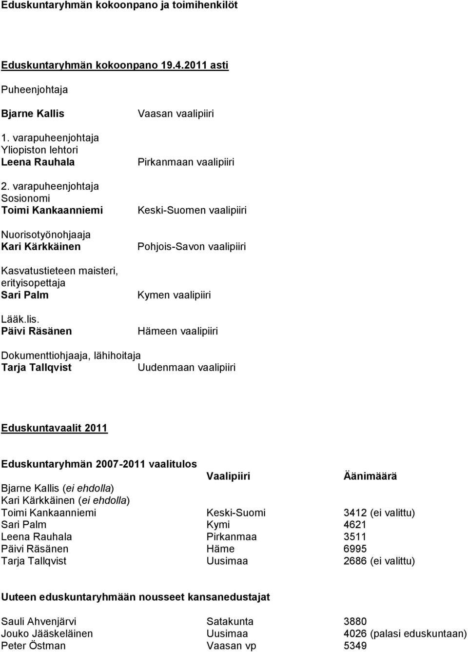 Päivi Räsänen Vaasan vaalipiiri Pirkanmaan vaalipiiri Keski-Suomen vaalipiiri Pohjois-Savon vaalipiiri Kymen vaalipiiri Hämeen vaalipiiri Dokumenttiohjaaja, lähihoitaja Tarja Tallqvist Uudenmaan