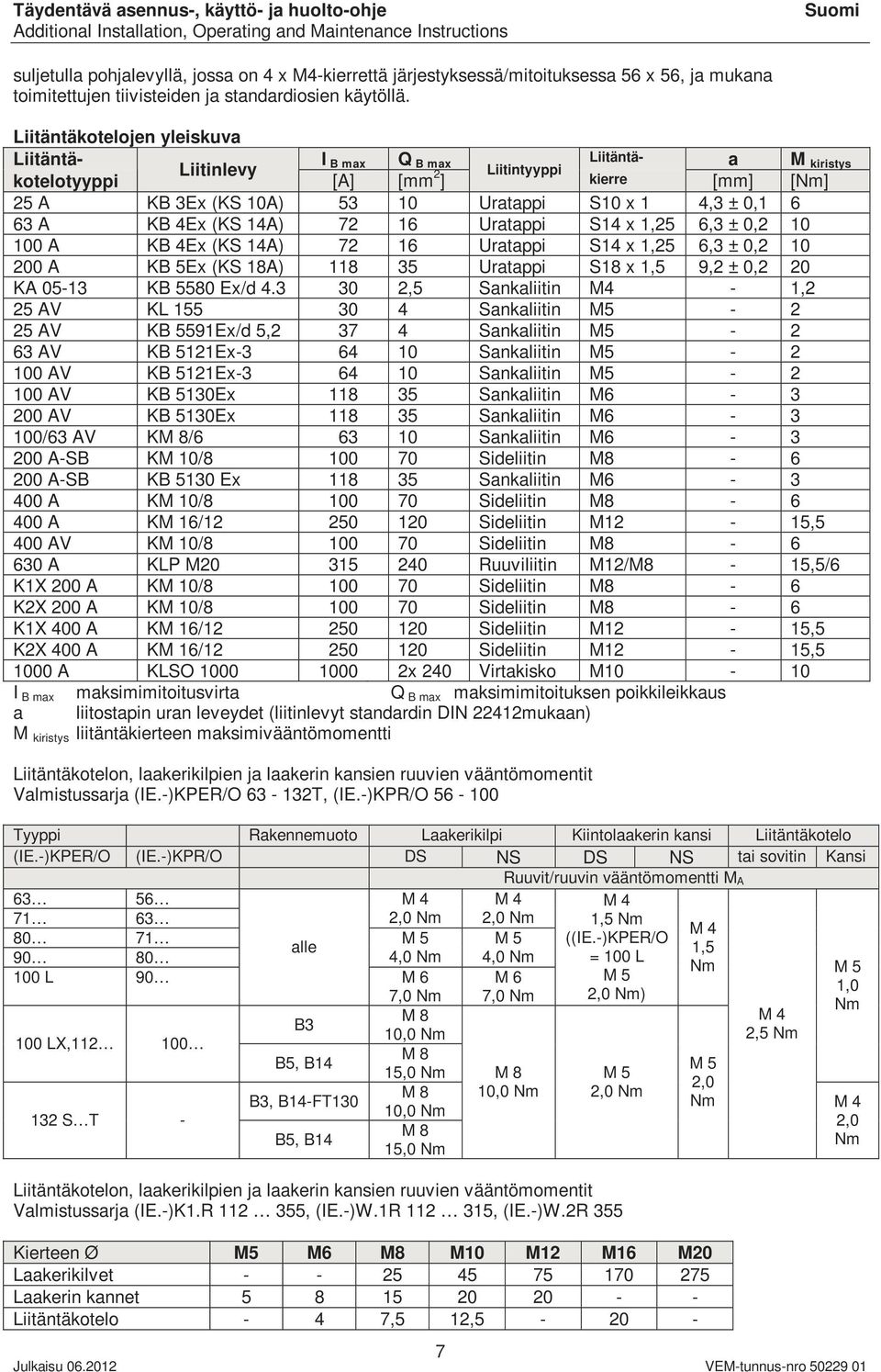 63 A KB 4Ex (KS 14A) 72 16 Uratappi S14 x 1,25 6,3 ± 0,2 10 100 A KB 4Ex (KS 14A) 72 16 Uratappi S14 x 1,25 6,3 ± 0,2 10 200 A KB 5Ex (KS 18A) 118 35 Uratappi S18 x 1,5 9,2 ± 0,2 20 KA 05-13 KB 5580