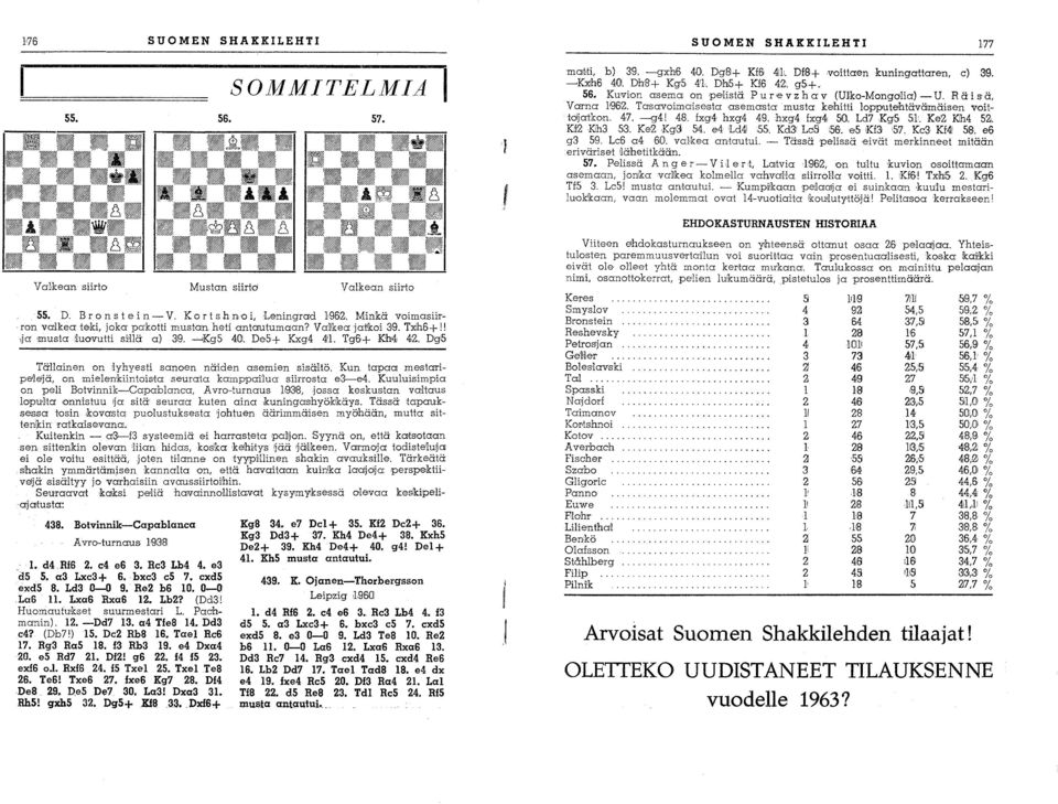 Dgl5 Tällainen on 'lyhyesti sanoen näiden asemien sisältö. Kun tapaa mestaripeilejä, on mielen'kiintois1a seurata kamppailua siirrosta e3-e4.