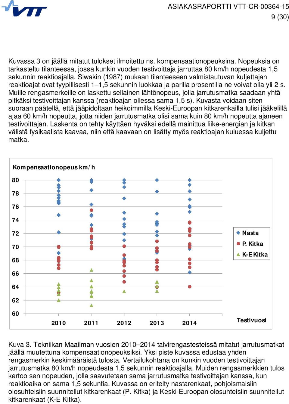 Siwakin (1987) mukaan tilanteeseen valmistautuvan kuljettajan reaktioajat ovat tyypillisesti 1 1,5 sekunnin luokkaa ja parilla prosentilla ne voivat olla yli 2 s.