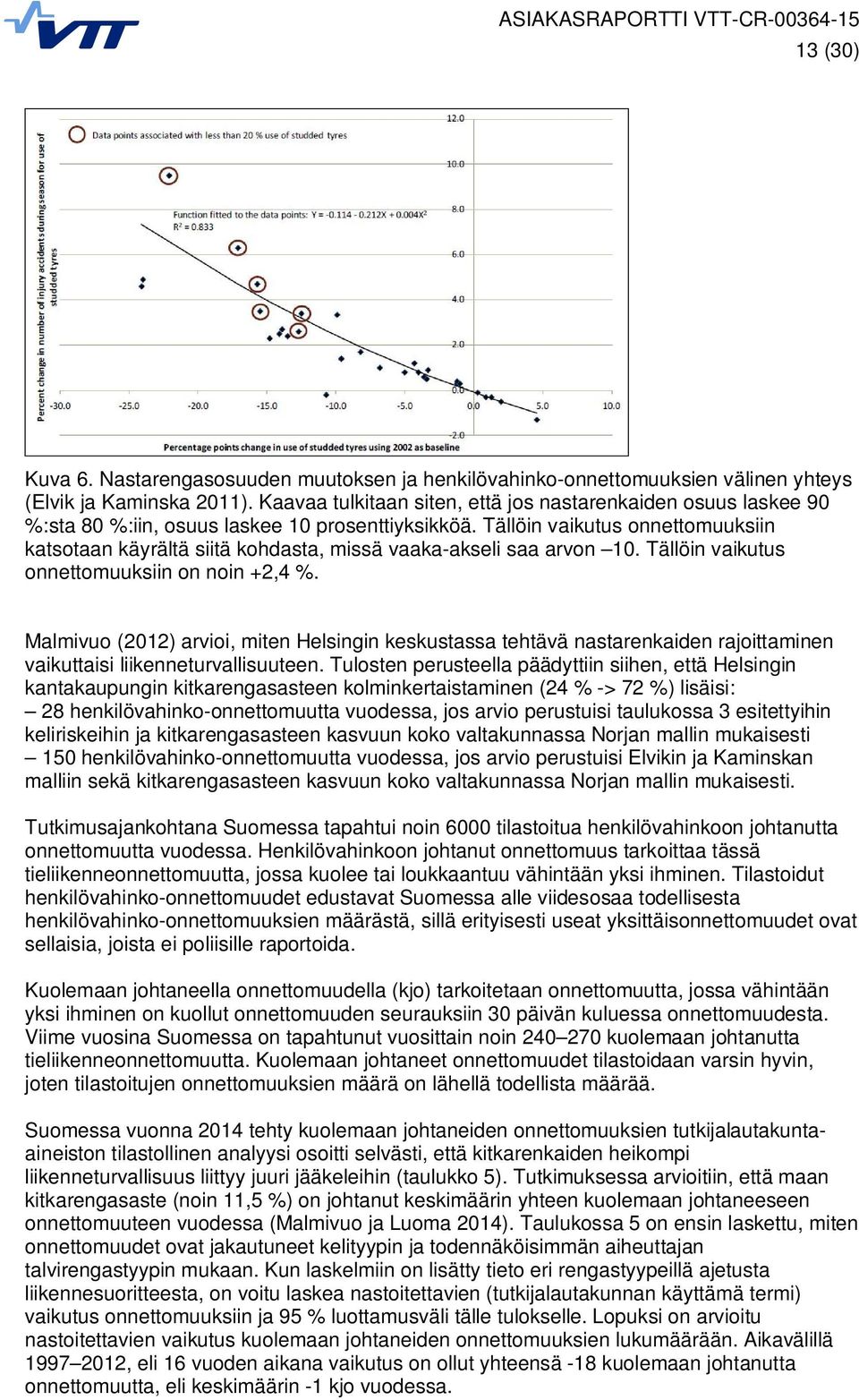 Tällöin vaikutus onnettomuuksiin katsotaan käyrältä siitä kohdasta, missä vaaka-akseli saa arvon 10. Tällöin vaikutus onnettomuuksiin on noin +2,4 %.