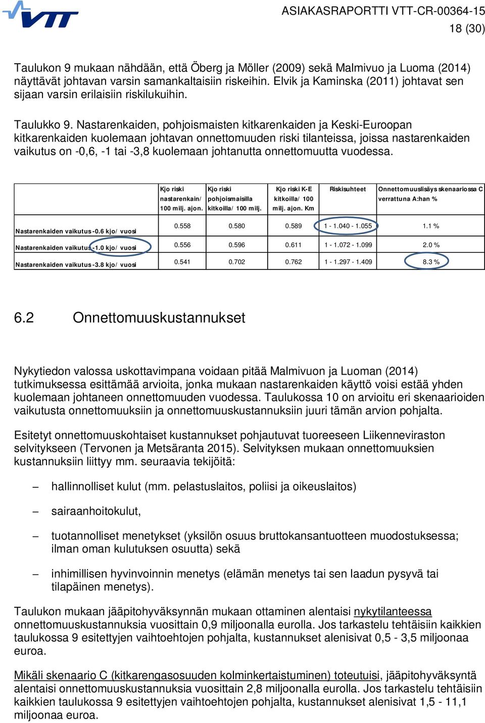 Nastarenkaiden, pohjoismaisten kitkarenkaiden ja Keski-Euroopan kitkarenkaiden kuolemaan johtavan onnettomuuden riski tilanteissa, joissa nastarenkaiden vaikutus on -0,6, -1 tai -3,8 kuolemaan