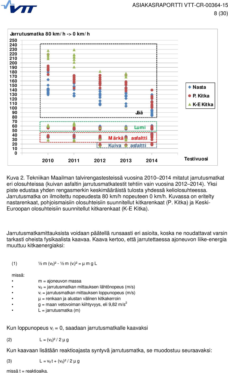 Tekniikan Maailman talvirengastesteissä vuosina 2010 2014 mitatut jarrutusmatkat eri olosuhteissa (kuivan asfaltin jarrutusmatkatestit tehtiin vain vuosina 2012 2014).