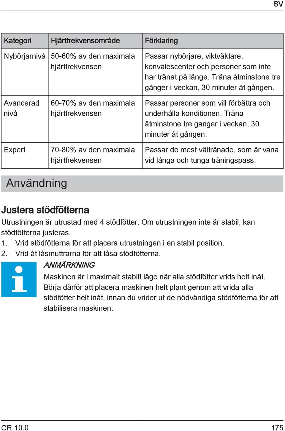 Avancerad nivå Expert 60-70% av den maximala hjärtfrekvensen 70-80% av den maximala hjärtfrekvensen Passar personer som vill förbättra och underhålla konditionen.