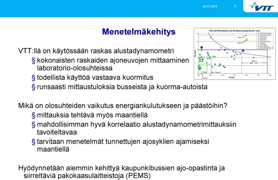 mittauksia tehtävä myös maantiellä mahdollisimman hyvä korrelaatio alustadynamometrimittauksiin tavoiteltavaa tarvitaan menetelmät tunnettujen ajosyklien ajamiseksi maantiellä Hyödynnetään aiemmin