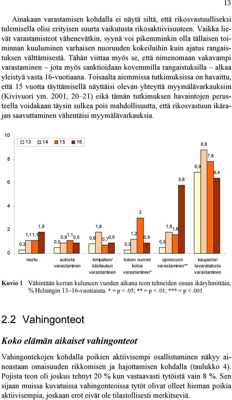 Tähän viittaa myös se, että nimenomaan vakavampi varastaminen jota myös sanktioidaan kovemmilla rangaistuksilla alkaa yleistyä vasta 16-vuotiaana.