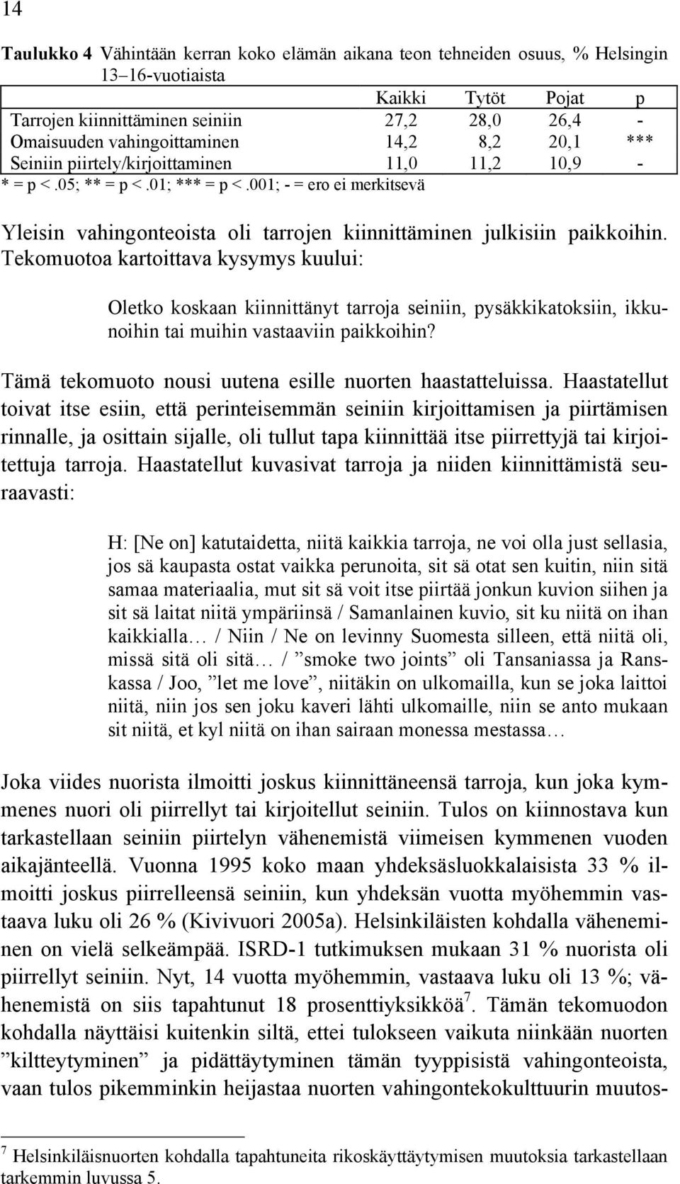 001; - = ero ei merkitsevä Yleisin vahingonteoista oli tarrojen kiinnittäminen julkisiin paikkoihin.