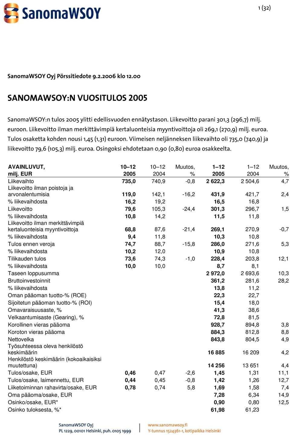 Viimeisen neljänneksen liikevaihto oli 735,0 (740,9) ja liikevoitto 79,6 (105,3) milj. euroa. Osingoksi ehdotetaan 0,90 (0,80) euroa osakkeelta. AVAINLUVUT, 10 12 10 12 Muutos, 1 12 1 12 Muutos, milj.