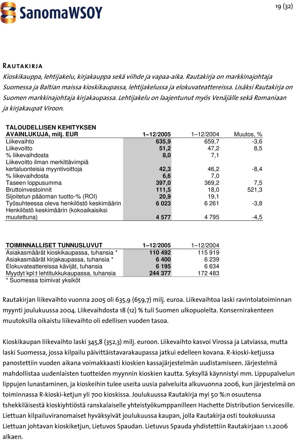 EUR 1 12/2005 1 12/2004 Muutos, % Liikevaihto 635,9 659,7-3,6 Liikevoitto 51,2 47,2 8,5 % liikevaihdosta 8,0 7,1 Liikevoitto ilman merkittävimpiä kertaluonteisia myyntivoittoja 42,3 46,2-8,4 %