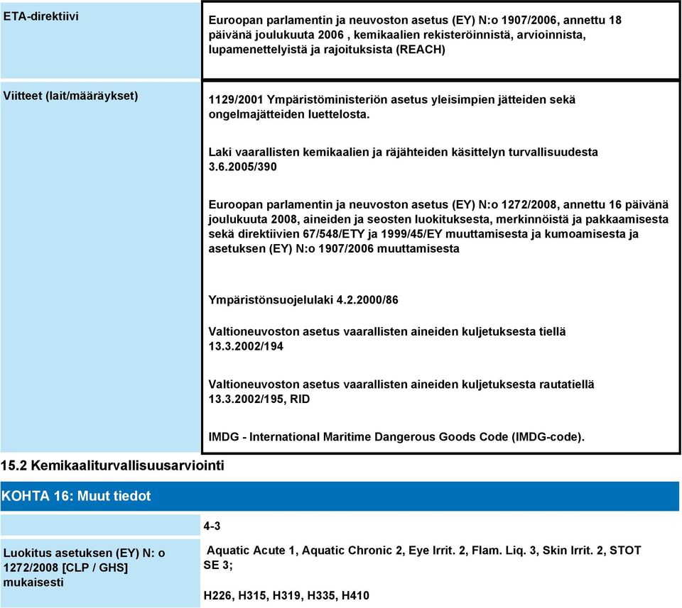 2005/390 Euroopan parlamentin ja neuvoston asetus (EY) N:o 1272/2008, annettu 16 päivänä joulukuuta 2008, aineiden ja seosten luokituksesta, merkinnöistä ja pakkaamisesta sekä direktiivien 67/548/ETY