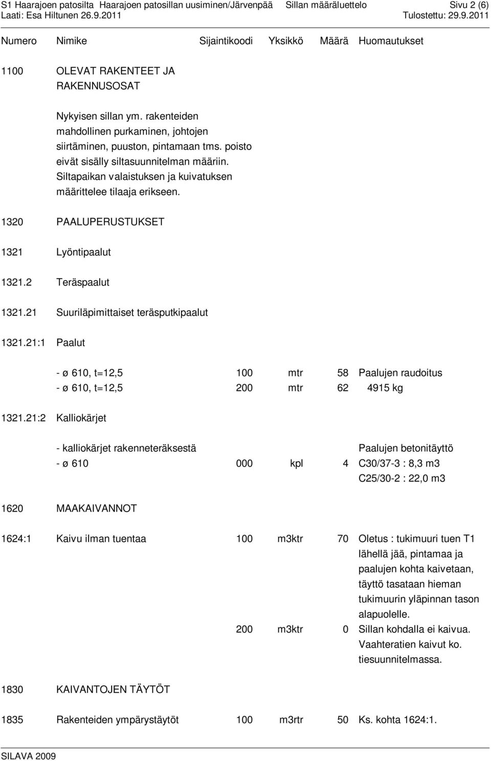 21:1 Paalut - ø 610, t=12,5 100 mtr 58 Paalujen raudoitus - ø 610, t=12,5 200 mtr 62 4915 kg 1321.