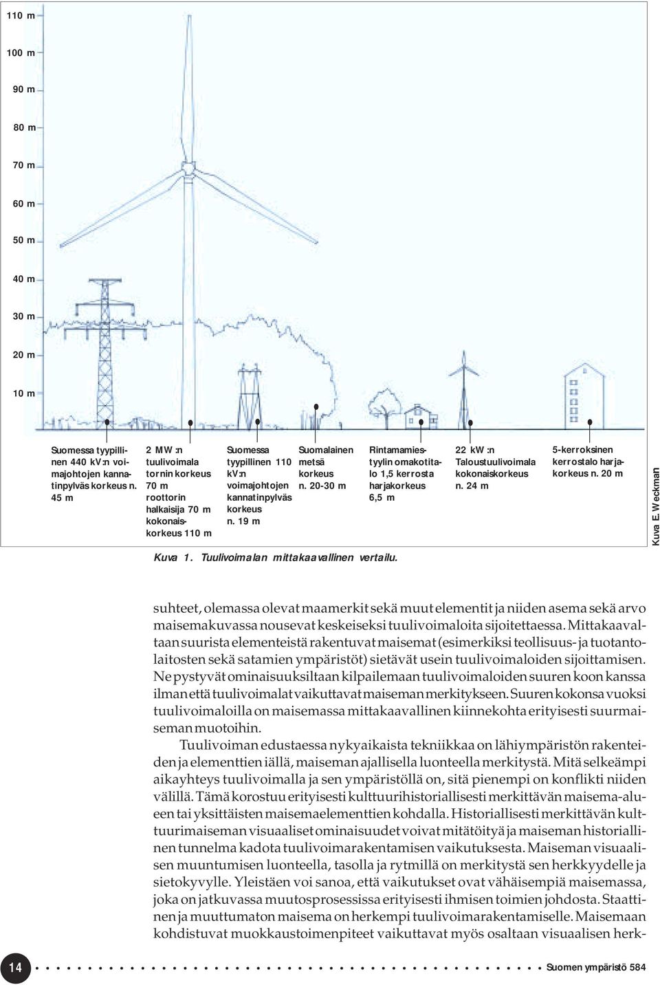 20-30 m Kuva 1. Tuulivoimalan mittakaavallinen vertailu. Rintamamiestyylin omakotitalo 1,5 kerrosta harjakorkeus 6,5 m 22 kw:n Taloustuulivoimala kokonaiskorkeus n.