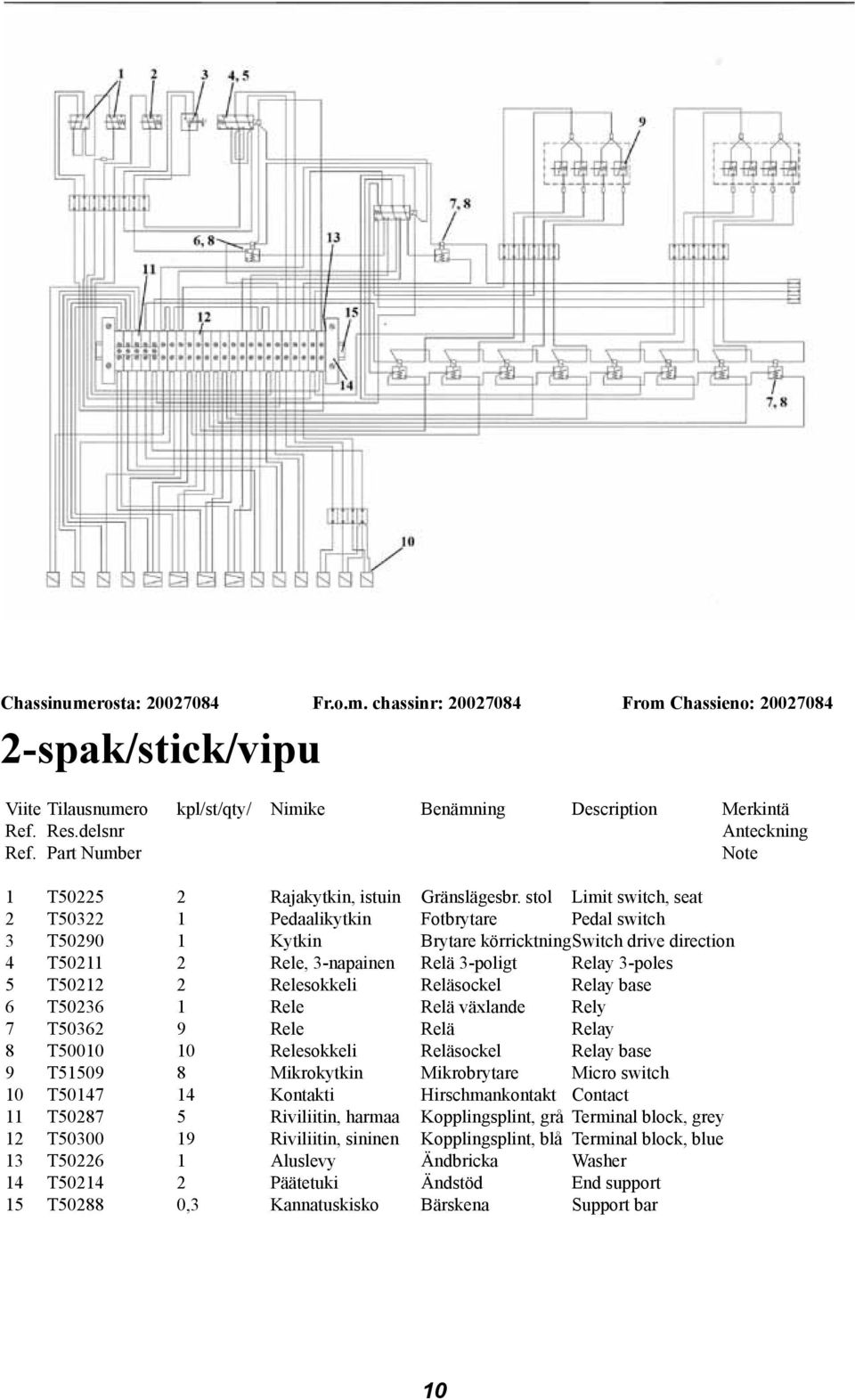 2 Relesokkeli Reläsockel Relay base 6 T50236 1 Rele Relä växlande Rely 7 T50362 9 Rele Relä Relay 8 T50010 10 Relesokkeli Reläsockel Relay base 9 T51509 8 Mikrokytkin Mikrobrytare Micro switch 10