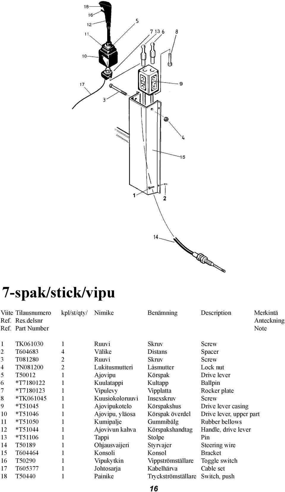 Insexskruv Screw 9 *T51045 1 Ajovipukotelo Körspakshus Drive lever casing 10 *T51046 1 Ajovipu, yläosa Körspak överdel Drive lever, upper part 11 *T51050 1 Kumipalje Gummibälg Rubber bellows 12