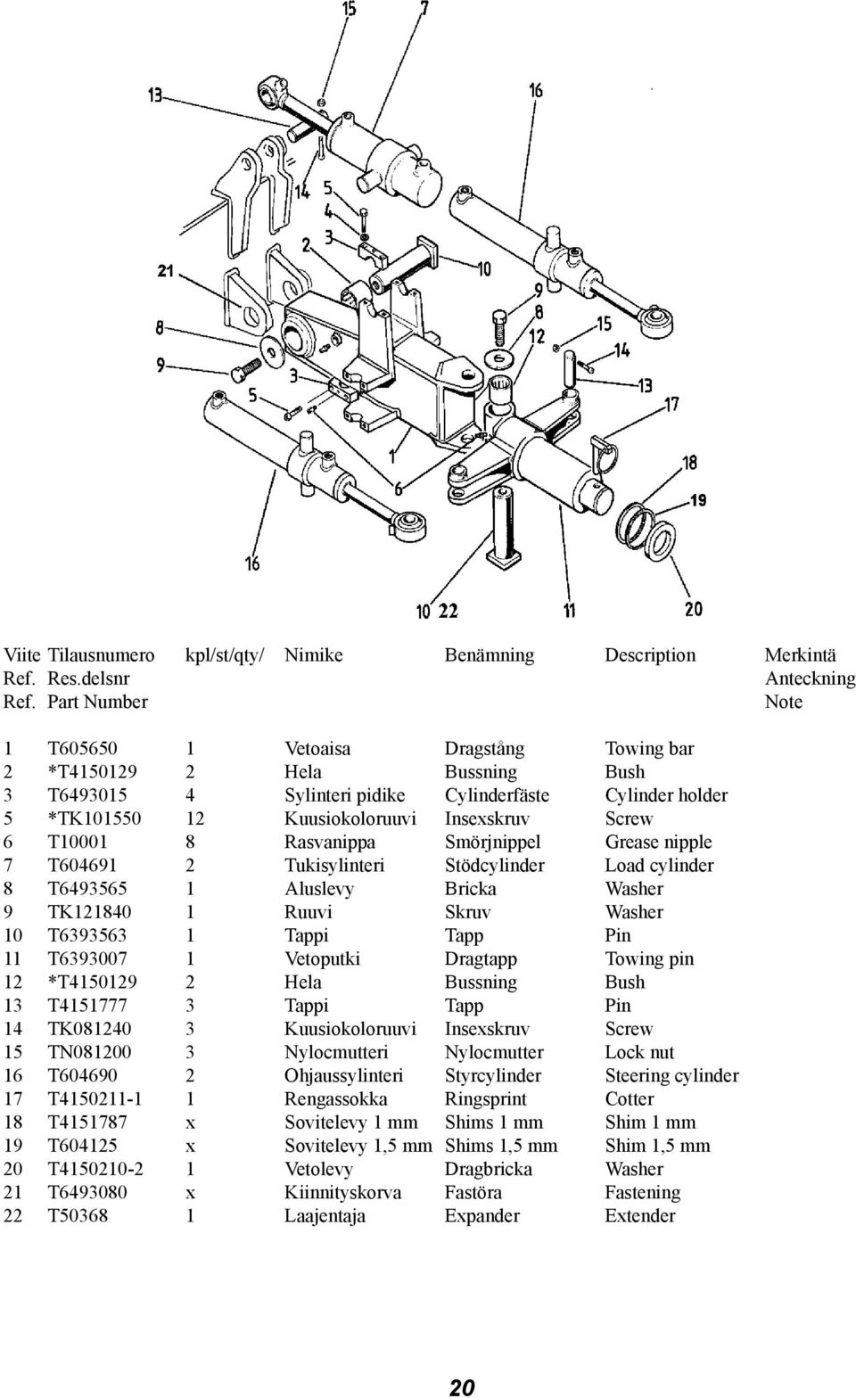 1 Vetoputki Dragtapp Towing pin 12 *T4150129 2 Hela Bussning Bush 13 T4151777 3 Tappi Tapp Pin 14 TK081240 3 Kuusiokoloruuvi Insexskruv Screw 15 TN081200 3 Nylocmutteri Nylocmutter Lock nut 16