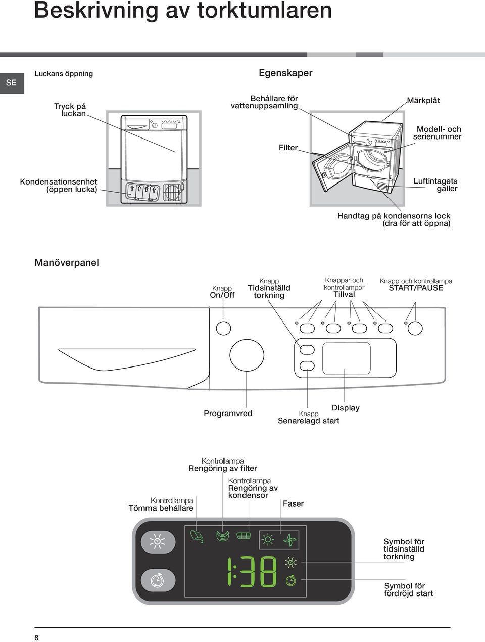 Knapp Tidsinställd torkning Knappar och kontrollampor Tillval Knapp och kontrollampa START/PAUSE Programvred Display Knapp Senarelagd start