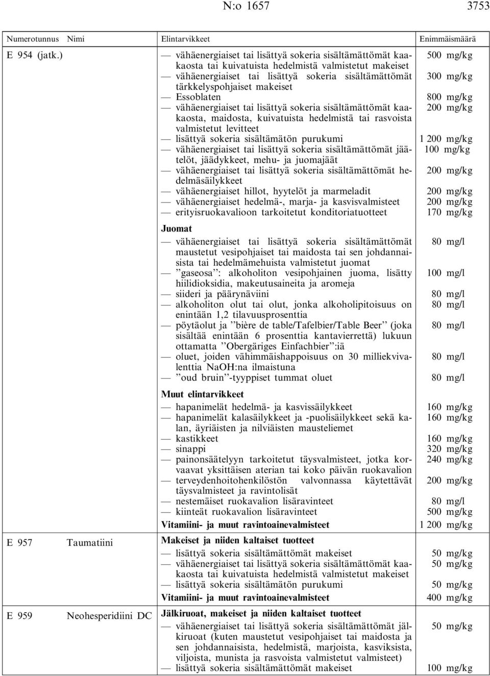 tärkkelyspohjaiset makeiset Essoblaten 800 mg/kg vähäenergiaiset tai lisättyä sokeria sisältämättömät kaakaosta, 200 mg/kg maidosta, kuivatuista hedelmistä tai rasvoista valmistetut levitteet