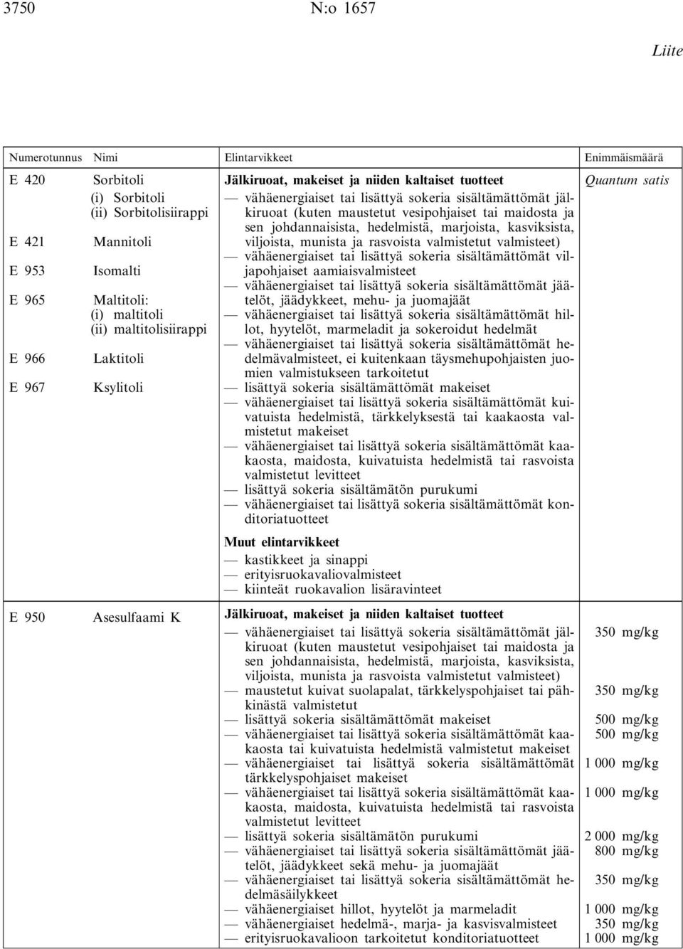 valmistetut valmisteet) E 953 Isomalti vähäenergiaiset tai lisättyä sokeria sisältämättömät viljapohjaiset aamiaisvalmisteet E 965 Maltitoli: (i) maltitoli (ii) maltitolisiirappi vähäenergiaiset tai