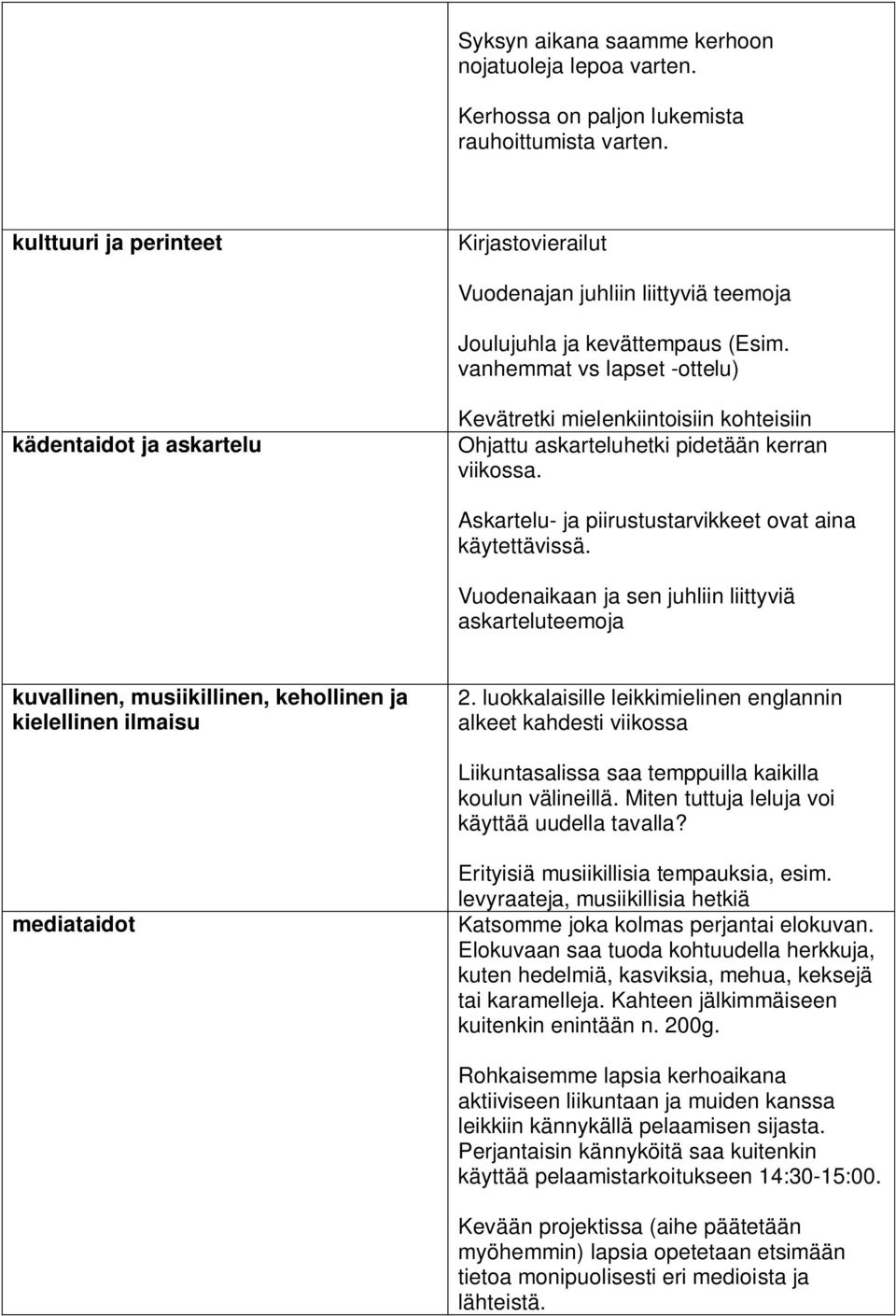 vanhemmat vs lapset -ottelu) kädentaidot ja askartelu Kevätretki mielenkiintoisiin kohteisiin Ohjattu askarteluhetki pidetään kerran viikossa.