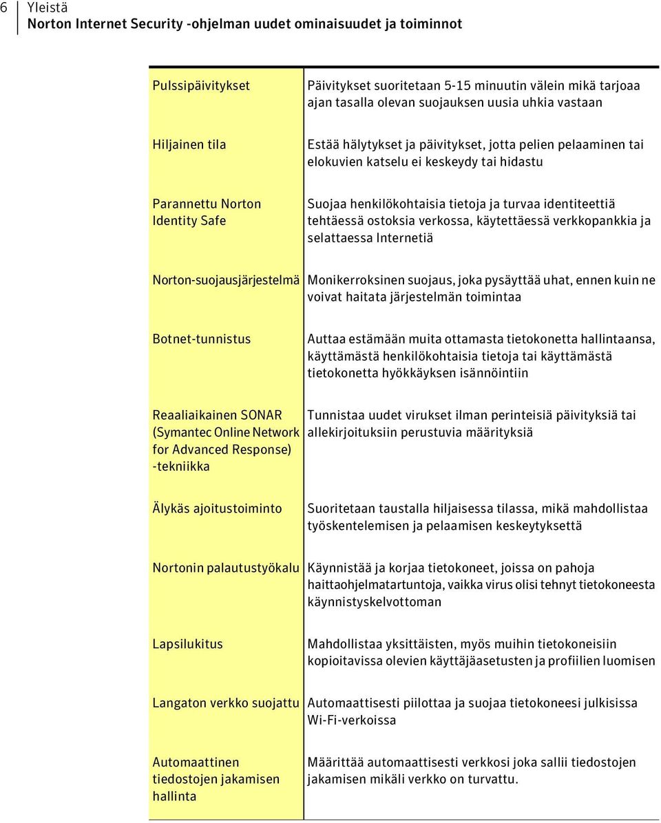 identiteettiä tehtäessä ostoksia verkossa, käytettäessä verkkopankkia ja selattaessa Internetiä Norton-suojausjärjestelmä Monikerroksinen suojaus, joka pysäyttää uhat, ennen kuin ne voivat haitata