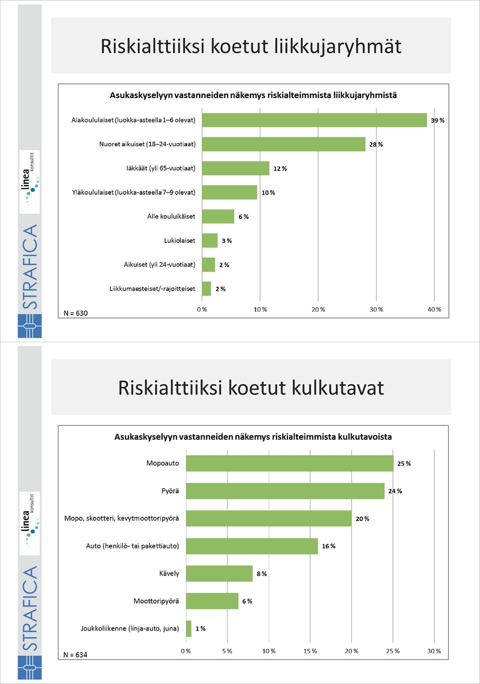 liikkujaryhmät  